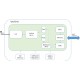 WizFi310 Block Diagram